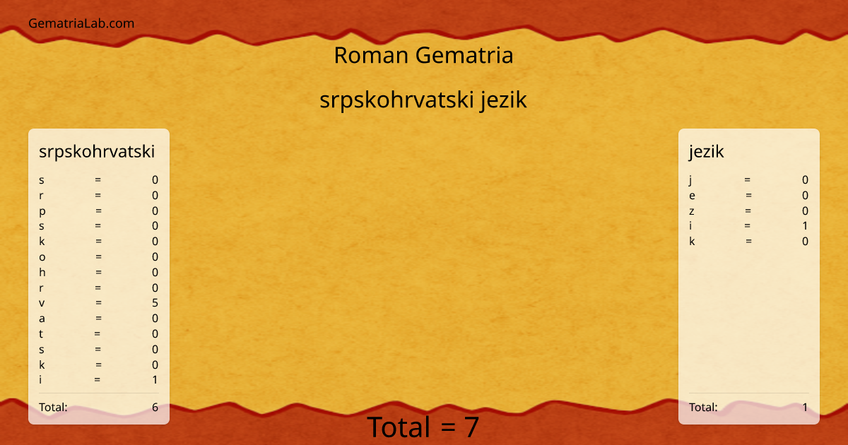 srpskohrvatski jezik in roman Gematria